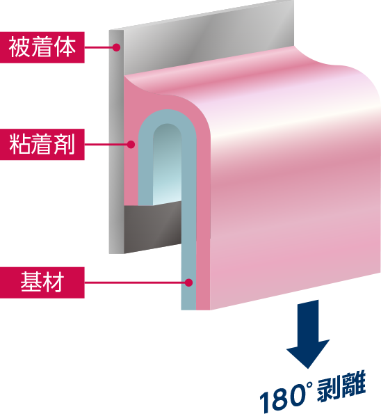 粘着力