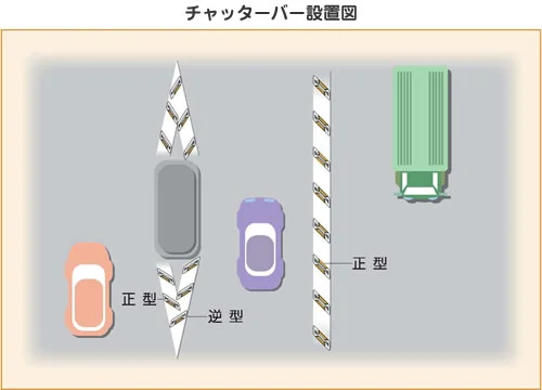 チャッターバー(大型鋲) 道路への設置例